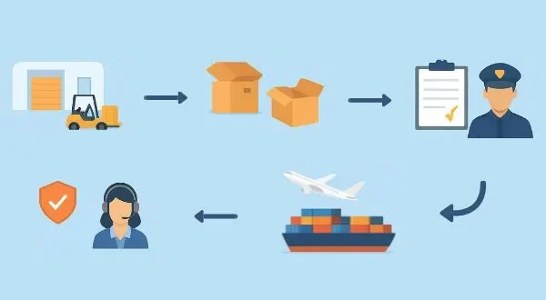 Jasa Import Singapore Oleh ATS Indonesia